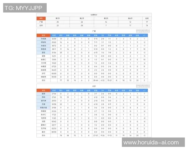 北京篮球队在邀请赛中以55分高居积分榜首位引发关注